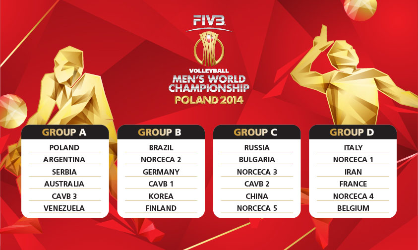 FIVB Men’s World Championship 2014