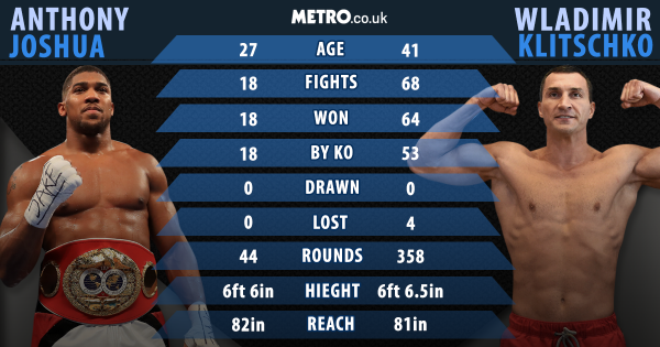 aj stats1