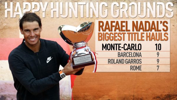 nadal 10 monte carlo titles