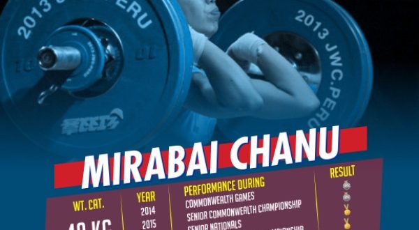 mirabai chanu world weightlifting championships 20171511872818