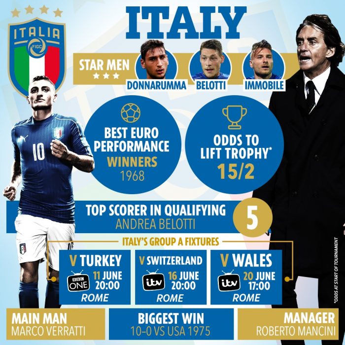 GL Euros ITALY e1623488368745