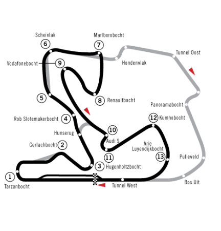 Circuit Zandvoort