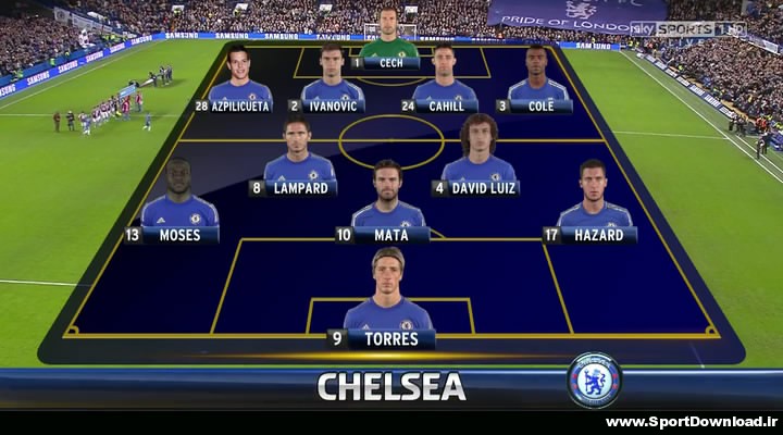 Chelsea vs Aston Villa